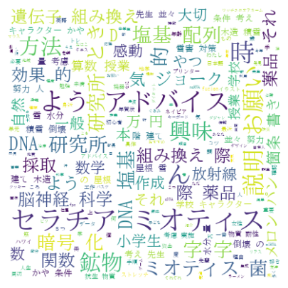 word_cloud